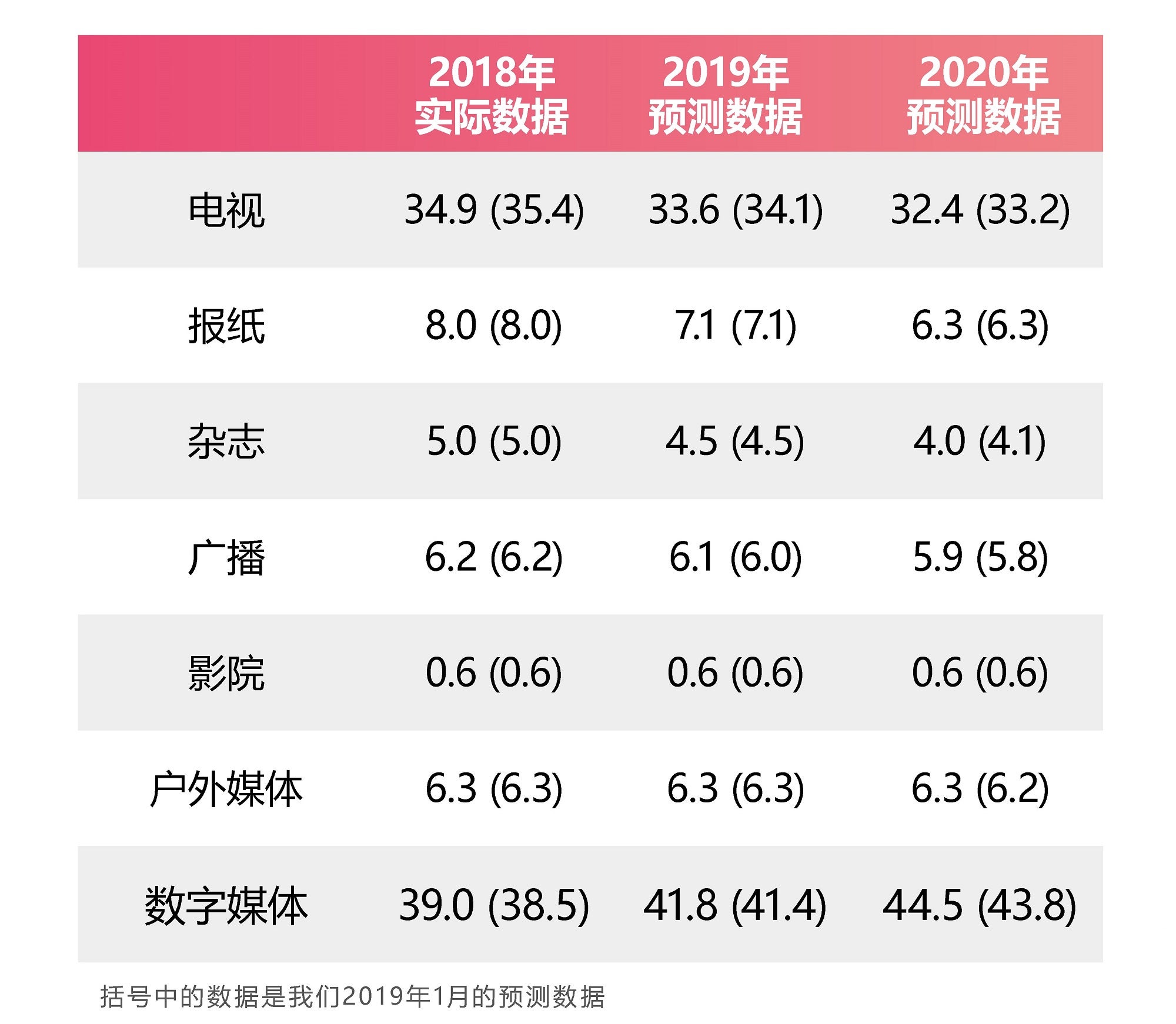 Adspend_2019_Forecast_Summary_cn