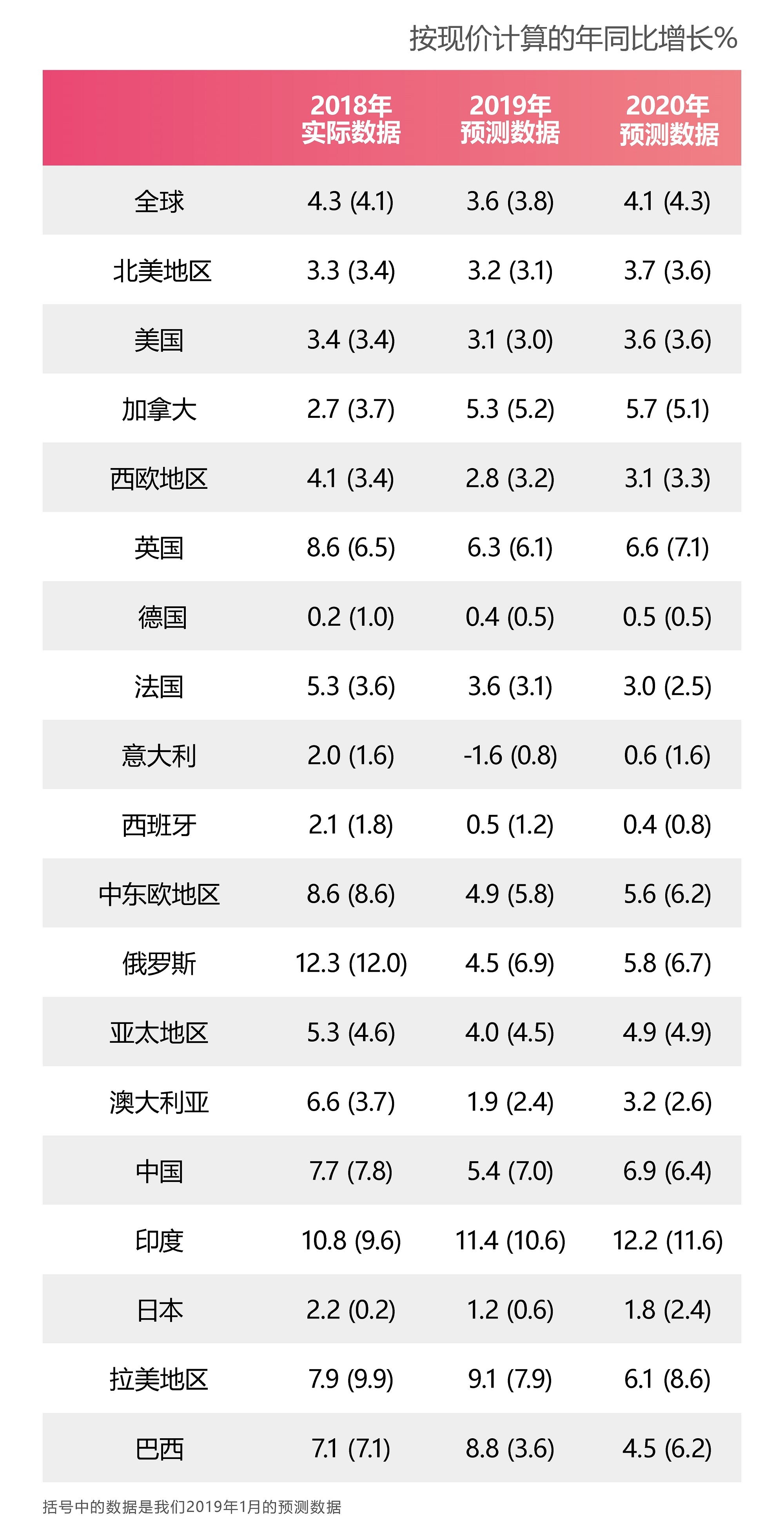 Adspend_2019_Summary_cn