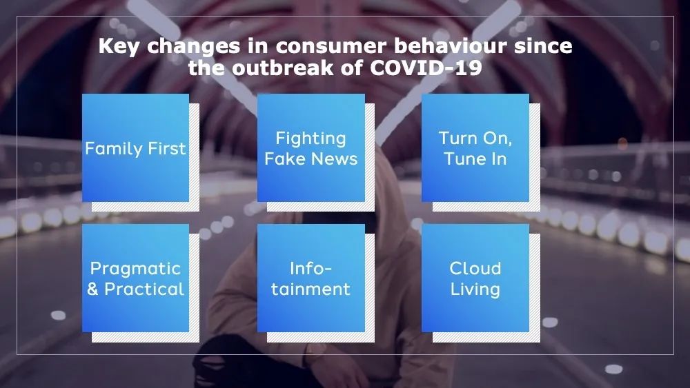 key changes in consumer behaviour 