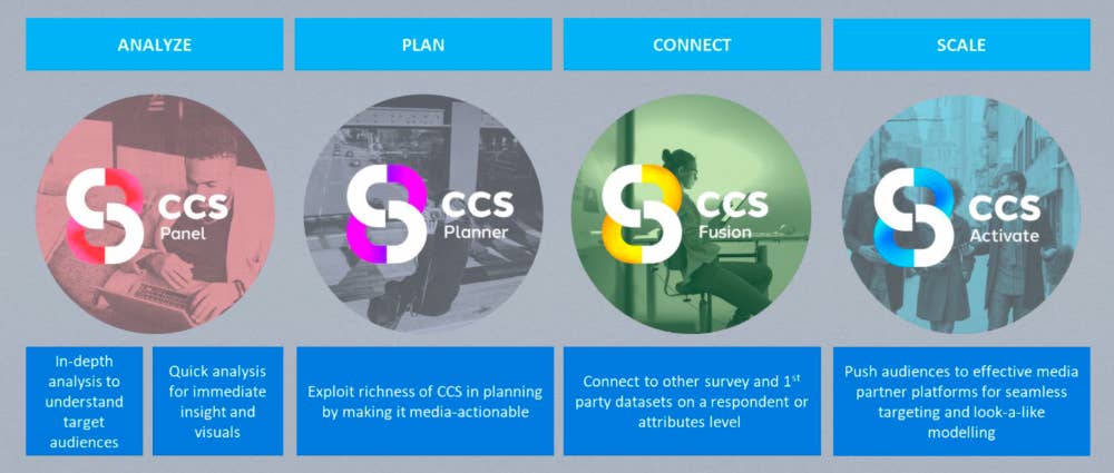 CCS Overview
