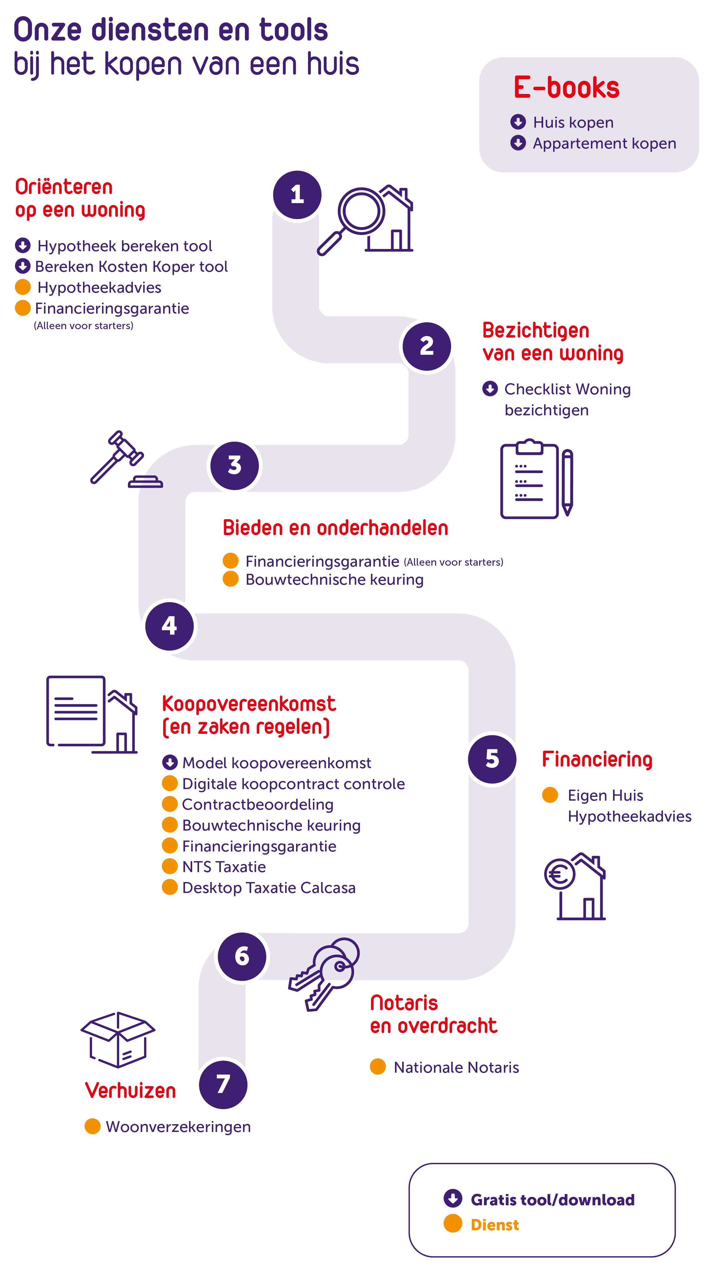 Stappen eerste huis kopen