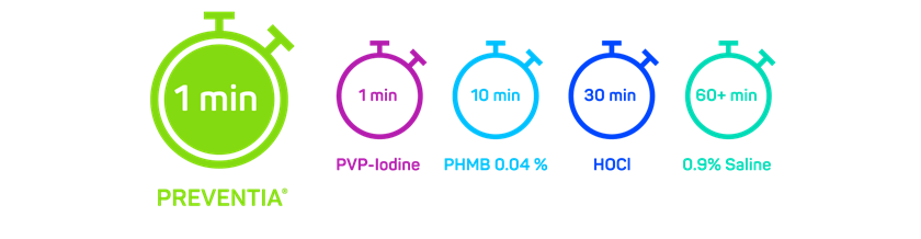 Speed of Action preventia