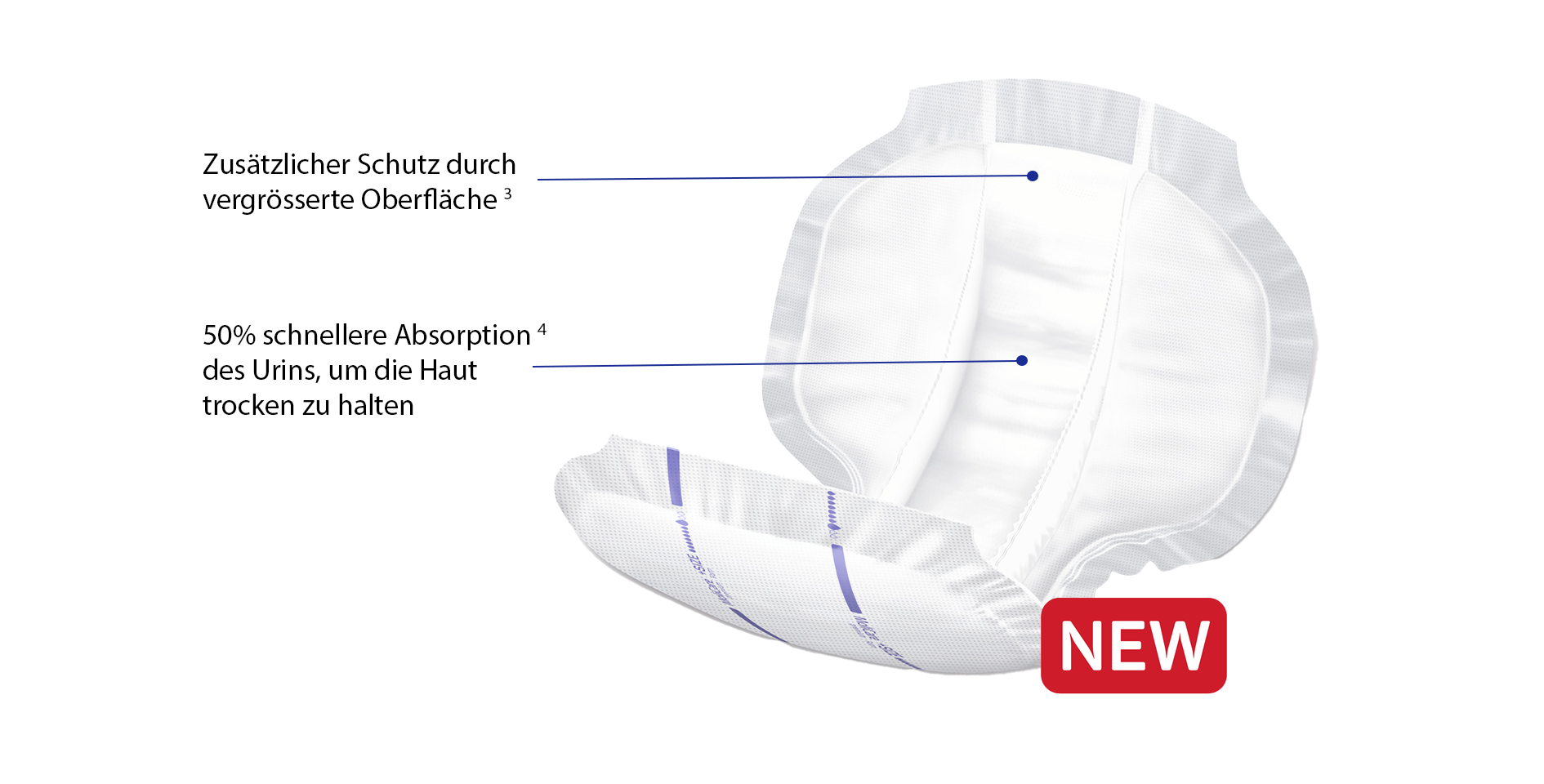 Aufbau molicare plus size