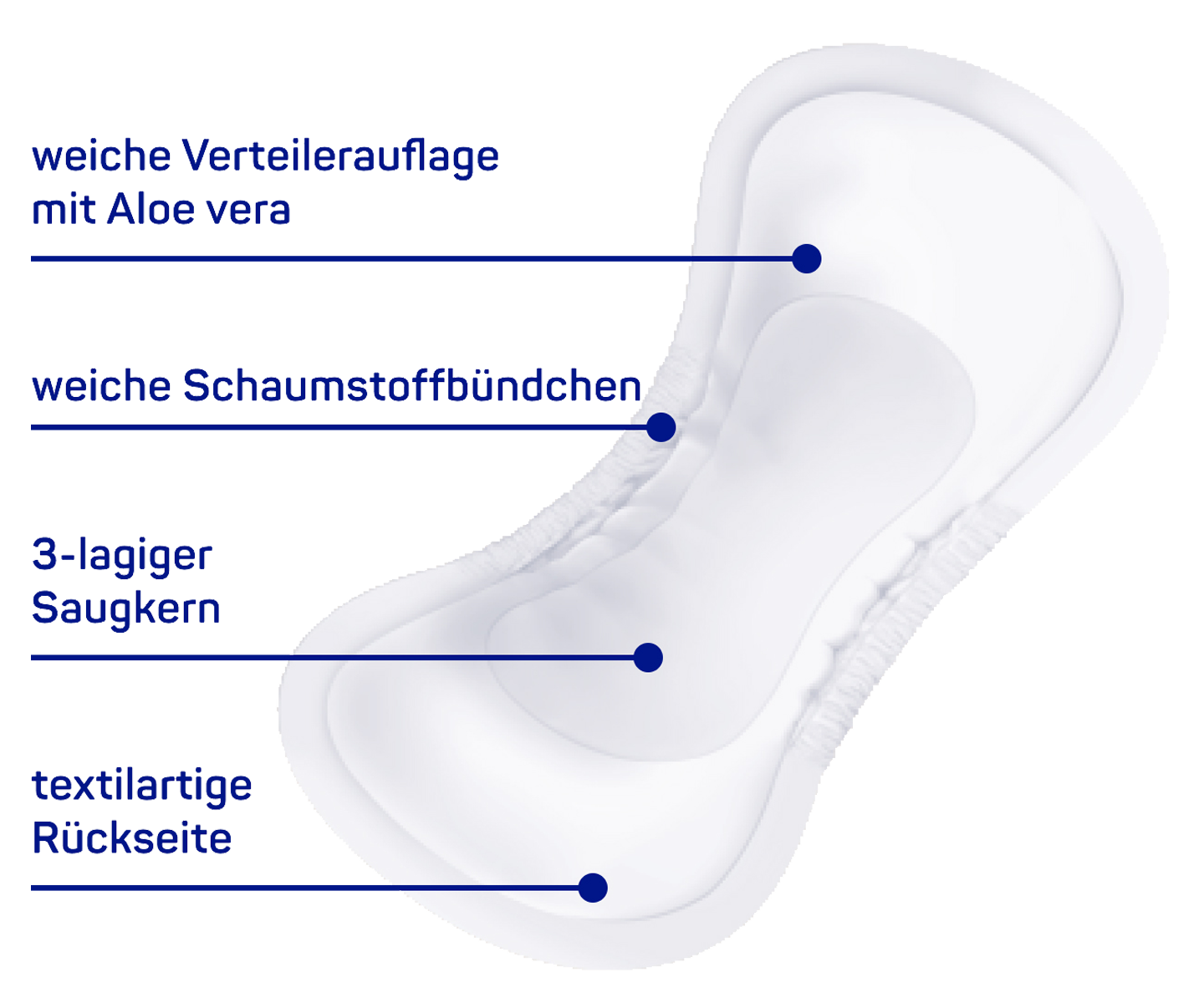 MoliCare Premium lady pad 2 3 3 5 4 4 5 5 Tropfen zahlreiche Vorteile DE