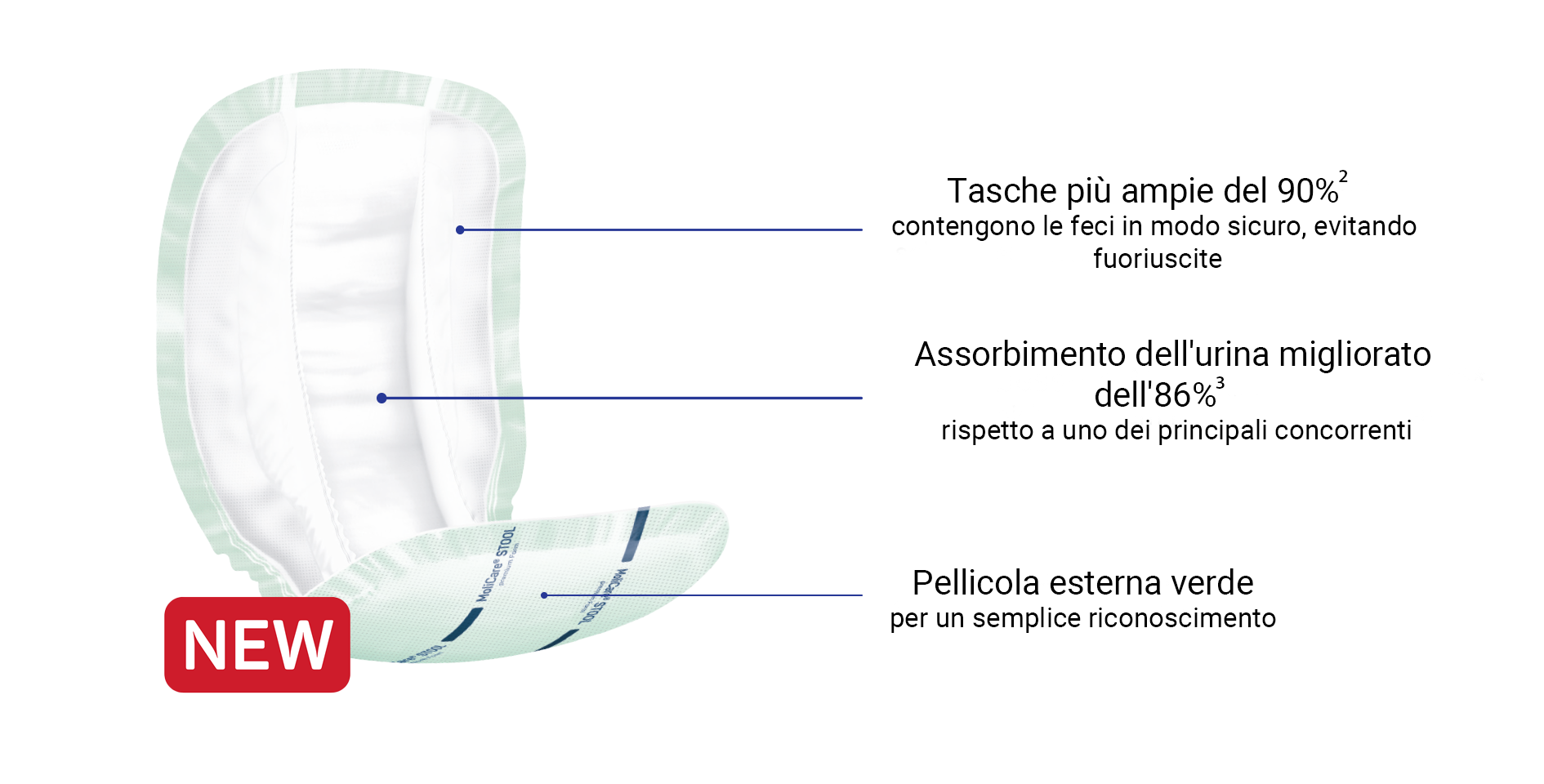 Molicare form stool grafik neu IT 1