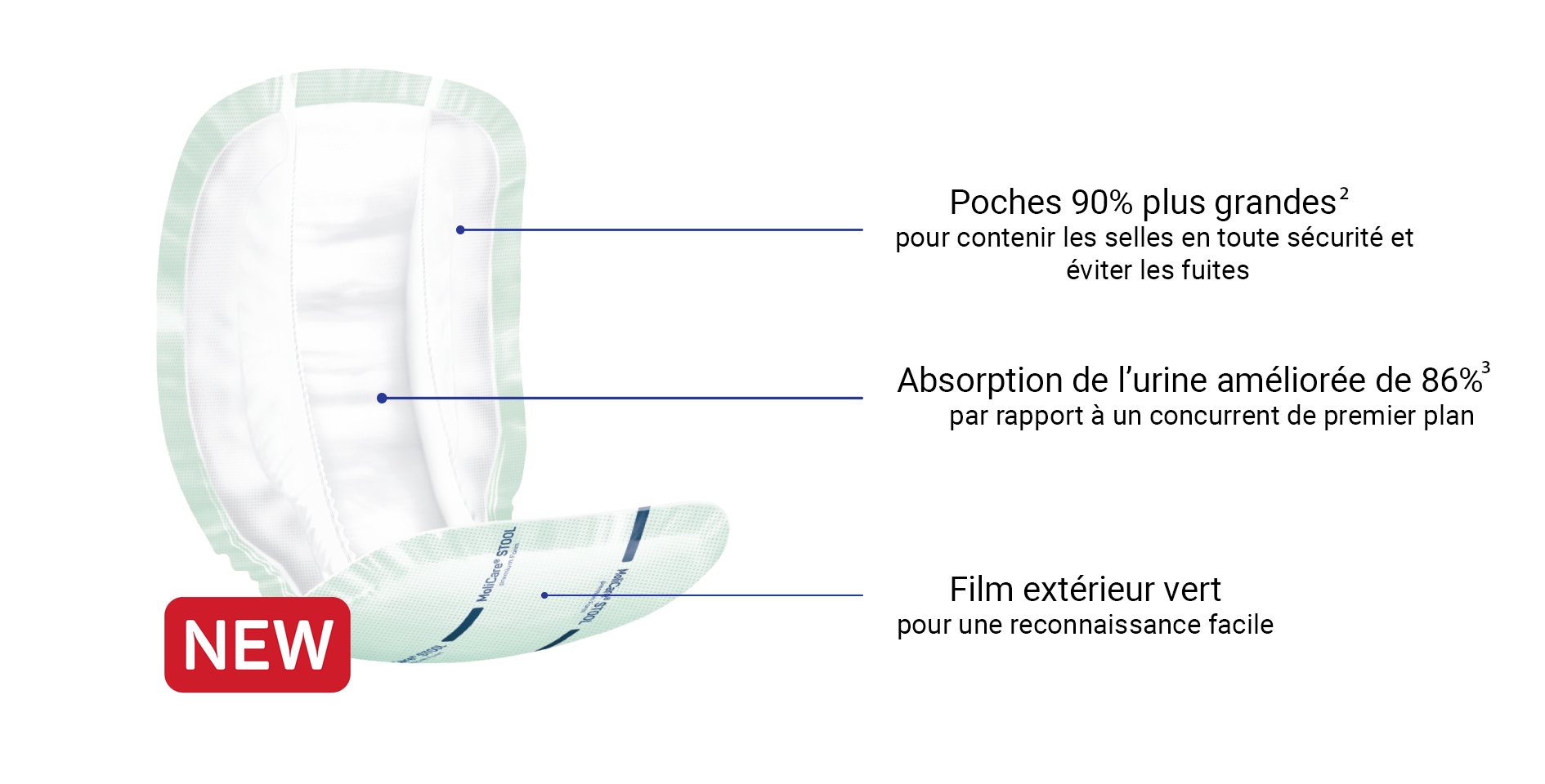 Molicare form stool grafik neu FR 1