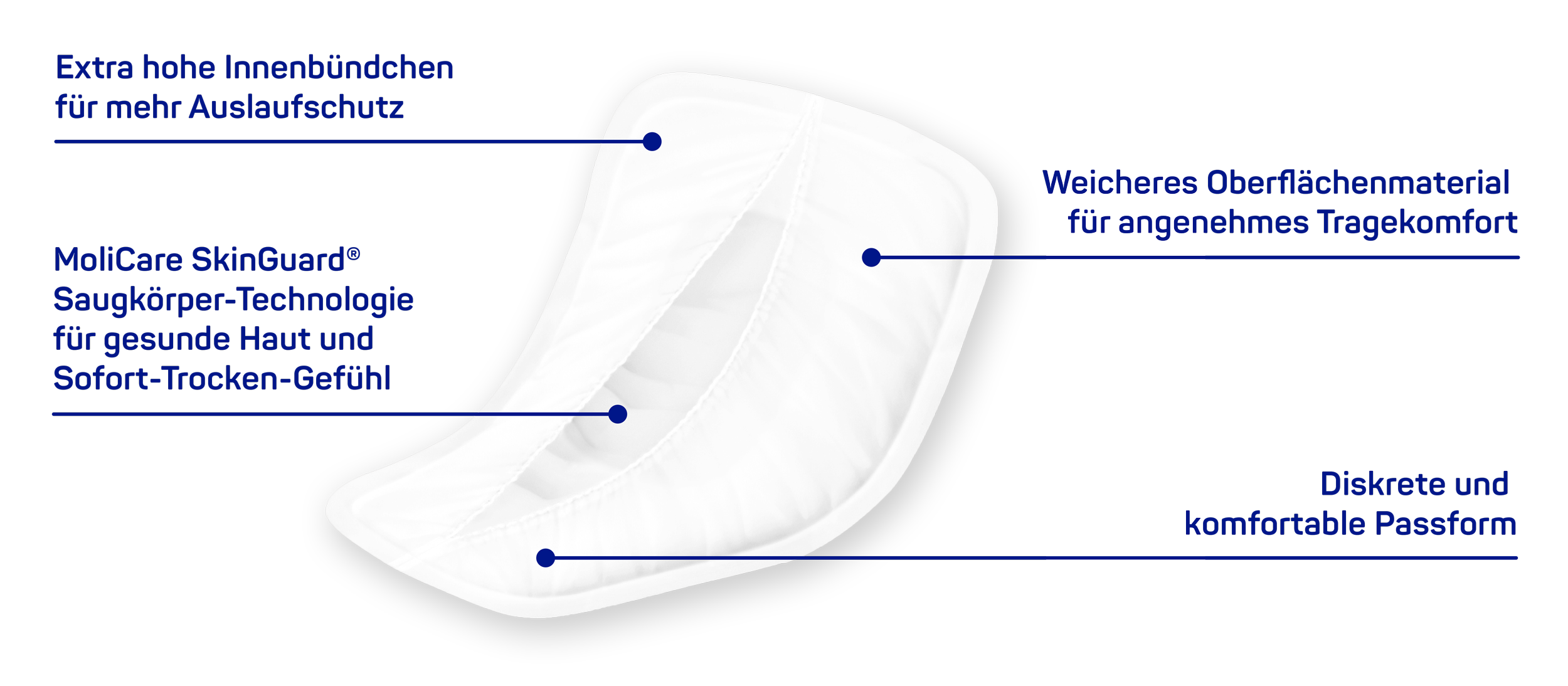 MoliCare premium MEN Pad Skinguard de