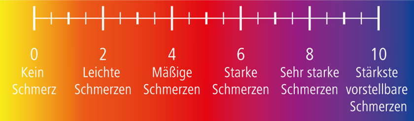 Wunddokumentation Schmerzskala VRS