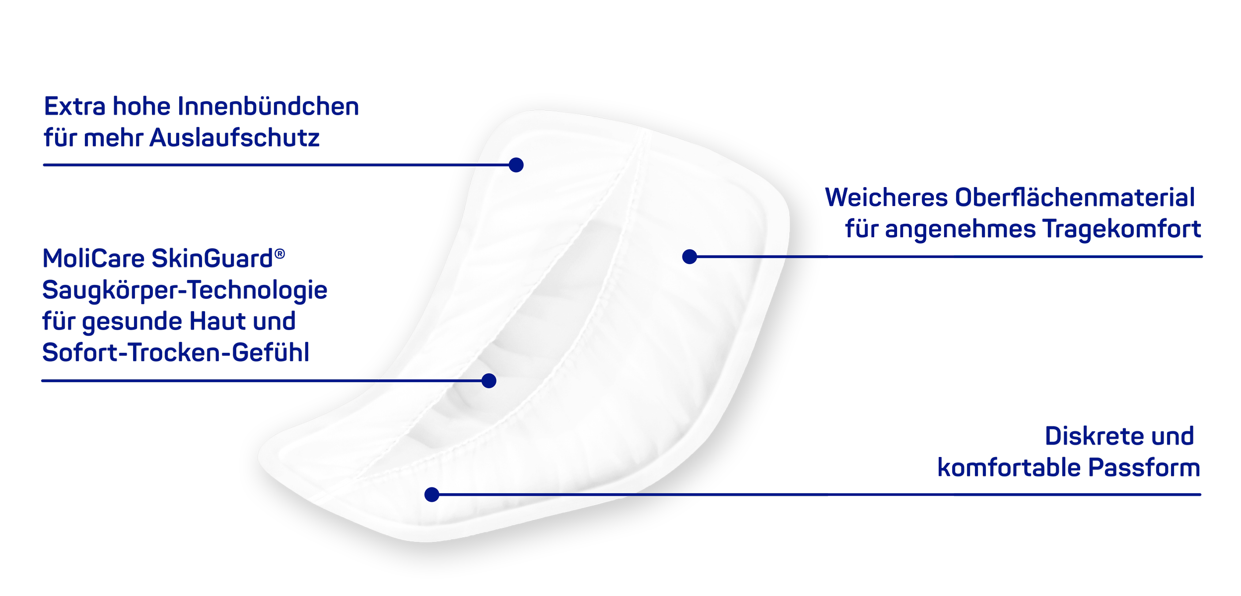 MoliCare premium MEN Pad Skinguard de