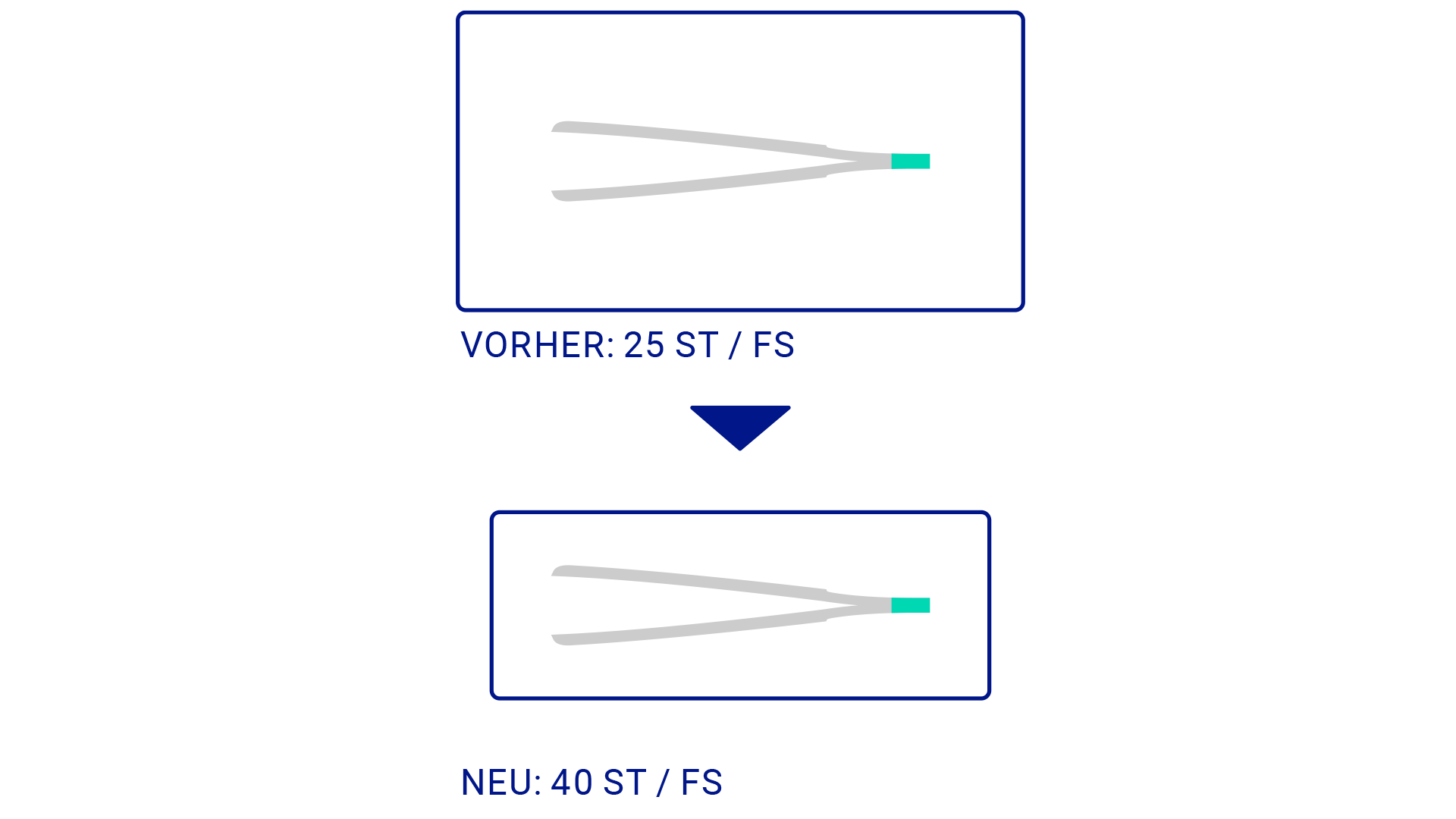 Peha-instrument: Effizientere Verpackungen