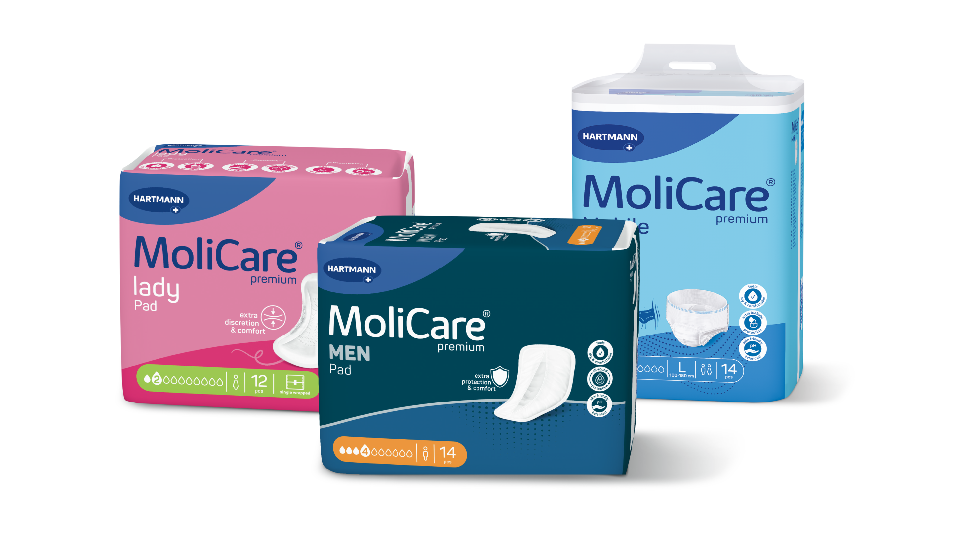 molicare sortiment