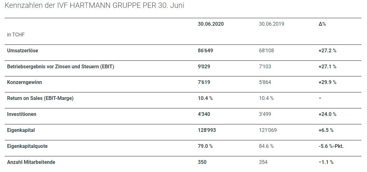InvestorRelations sept2020 1