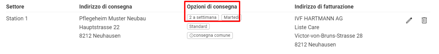 restmenge 2 IT