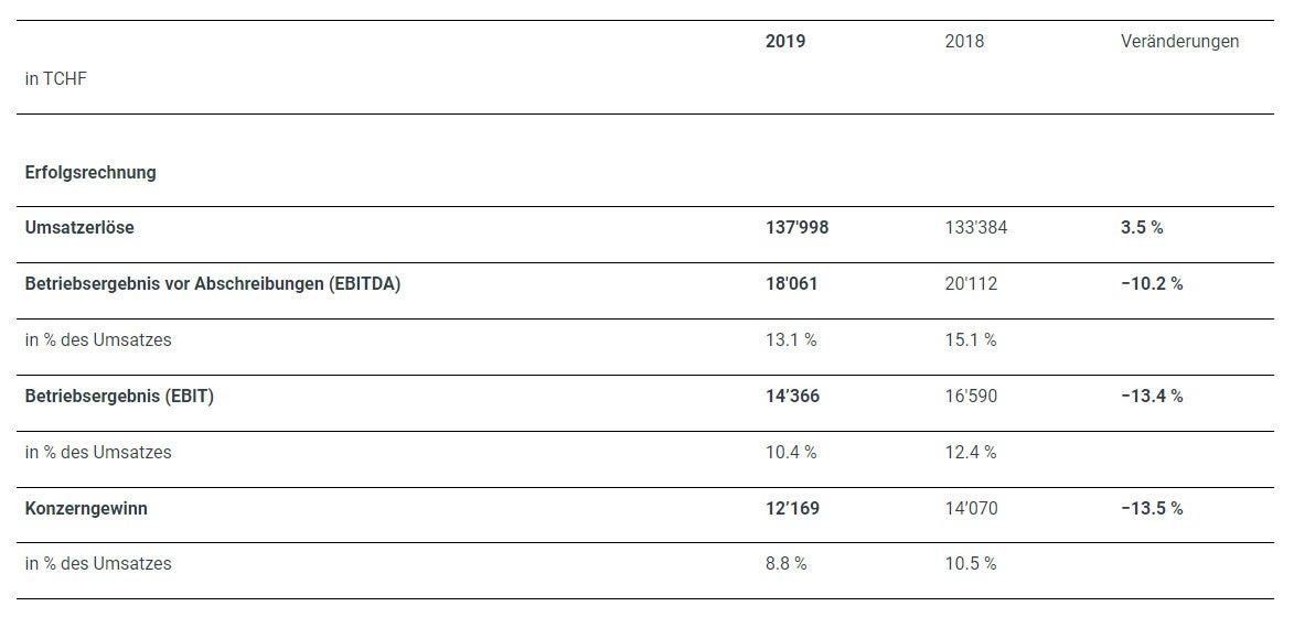 InvestorRelations Maerz2020 1