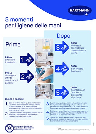 Haendedesinfekion Plakat 5 Momente IT