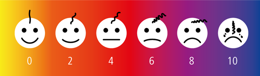 Wunddokumentation Schmerzskala Smileys