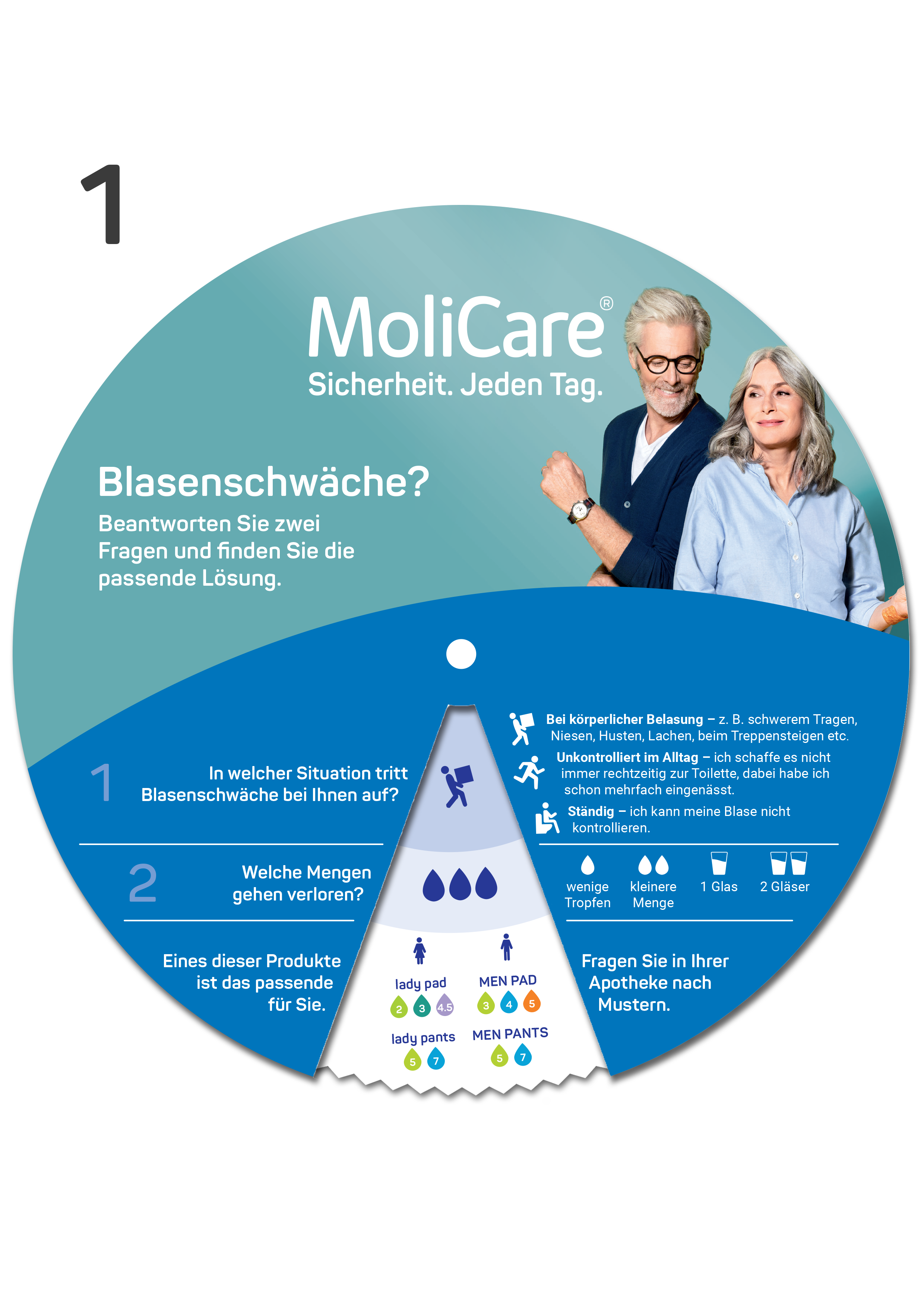 MoliCare® Inkontinenz Drehscheibe