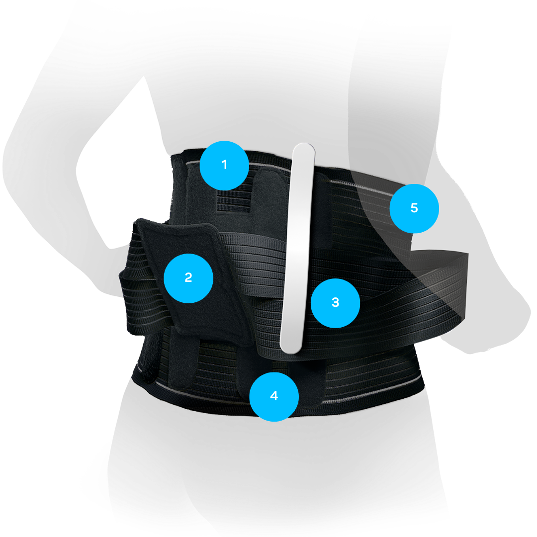 DermaPlast ACTIVE LUMBO BELT