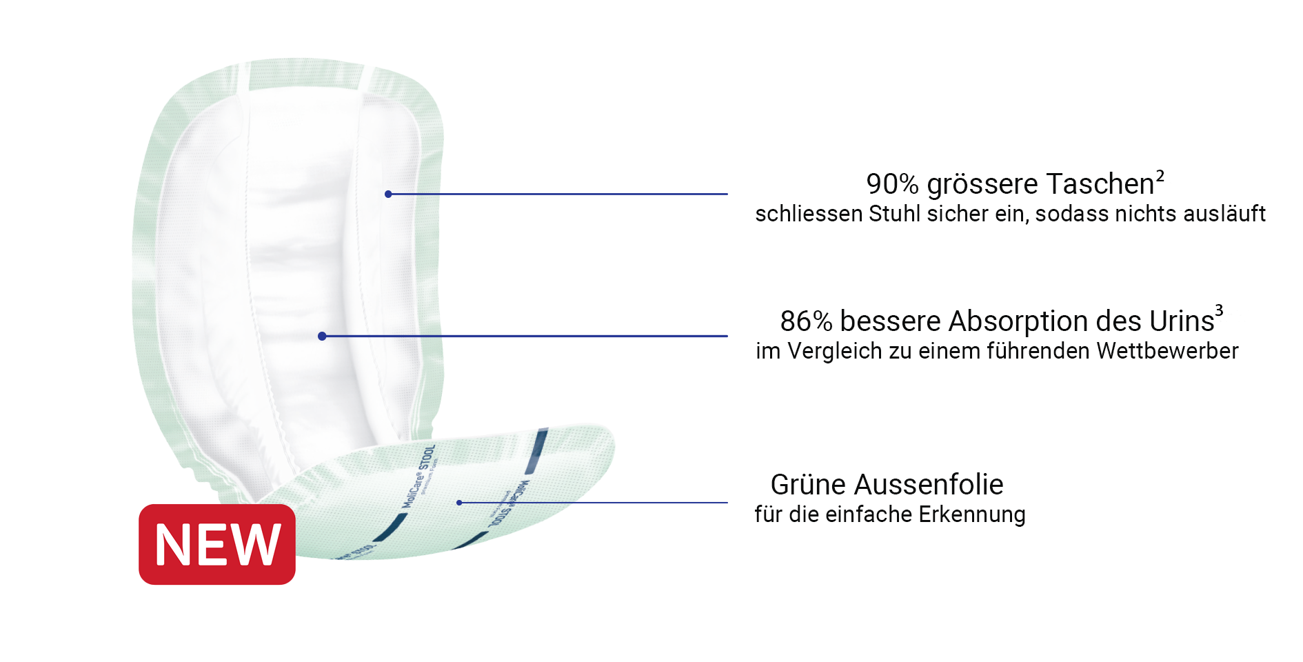 Aufbau molicare form stool