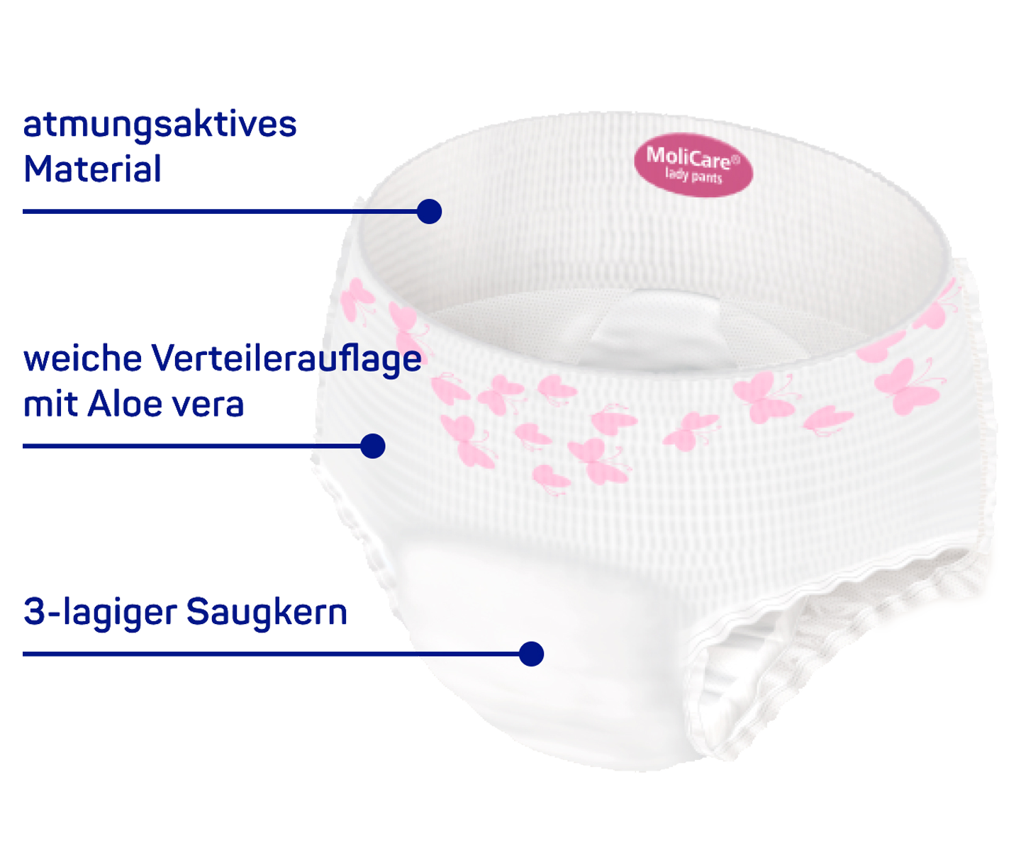 MoliCare Premium lady Inkontinenzhosen zahlreiche Vorteile DE