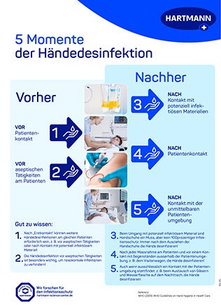 Poster Welthaendetag 5 Steps