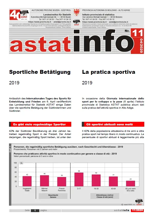 ASTAT Sportliche Betätigung 2019