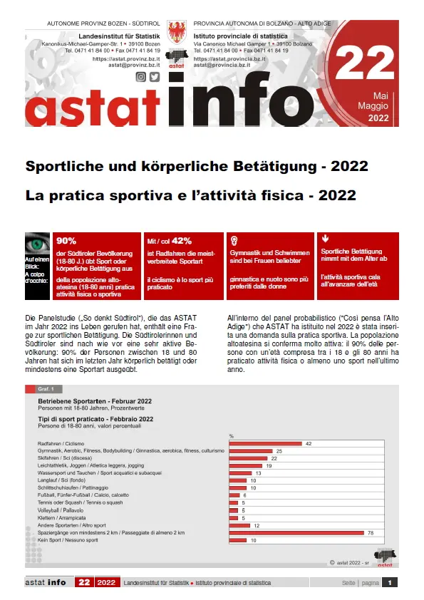 ASTAT Sportliche und körperliche Betätigung 2022