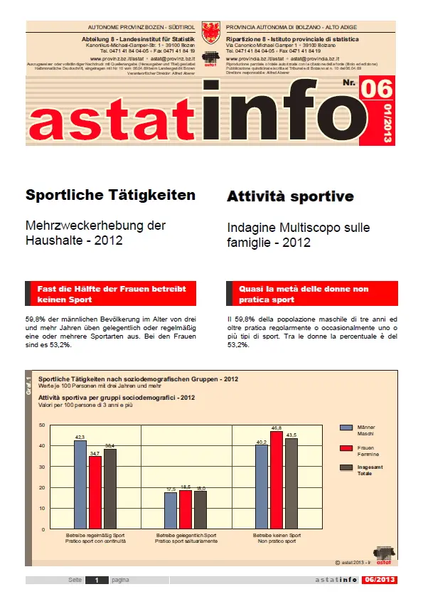 ASTAT Sportliche Tätigkeiten 2012