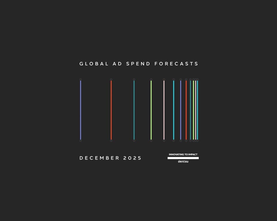 Dentsu Küresel Reklam Harcama Tahminleri