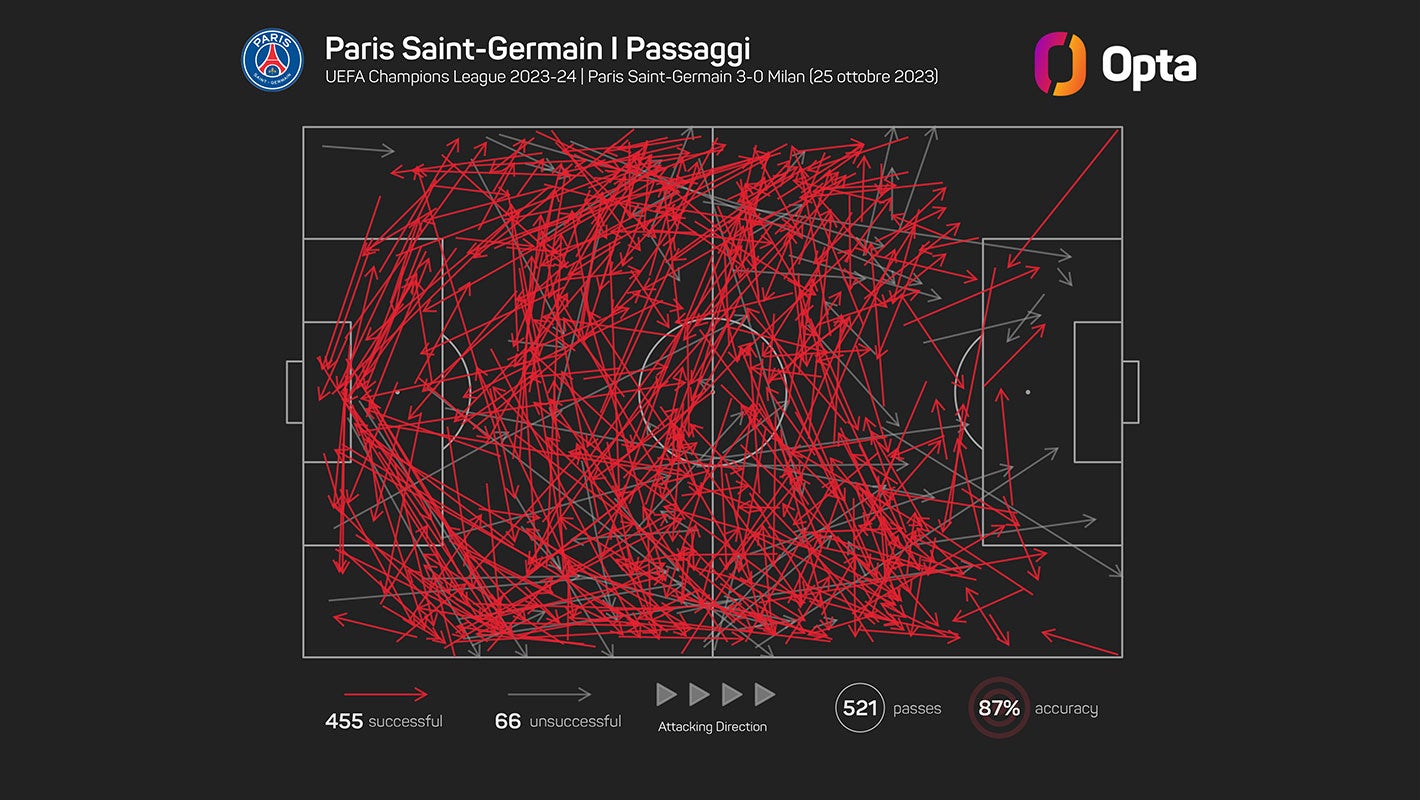 PSG ratings: Every Parisians player's performance in the 2022-23 season -  ranked