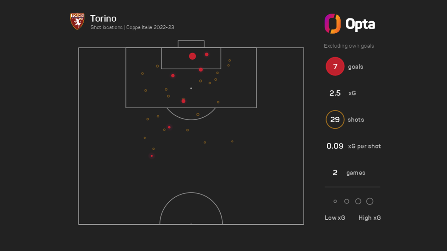 Juventus - Lazio  Coppa Italia 2022-2023 - Quarter-finals - Juventus Men's  First Team