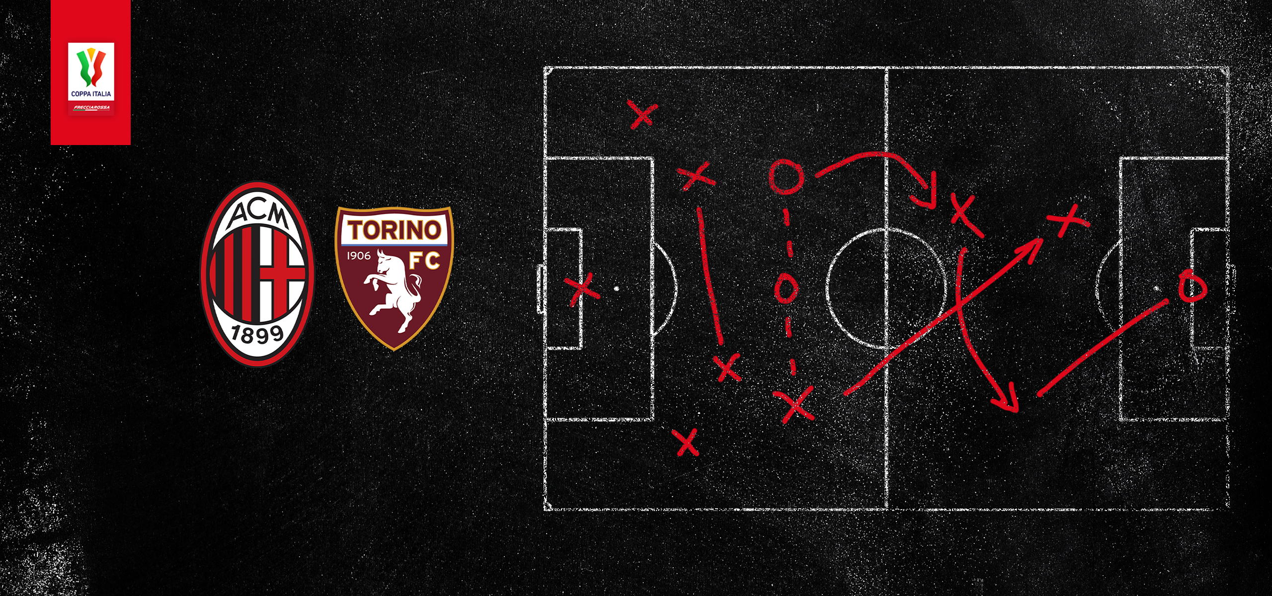 AC Milan v Torino, Coppa Italia 2022/2023 suspensions, referee and  standings