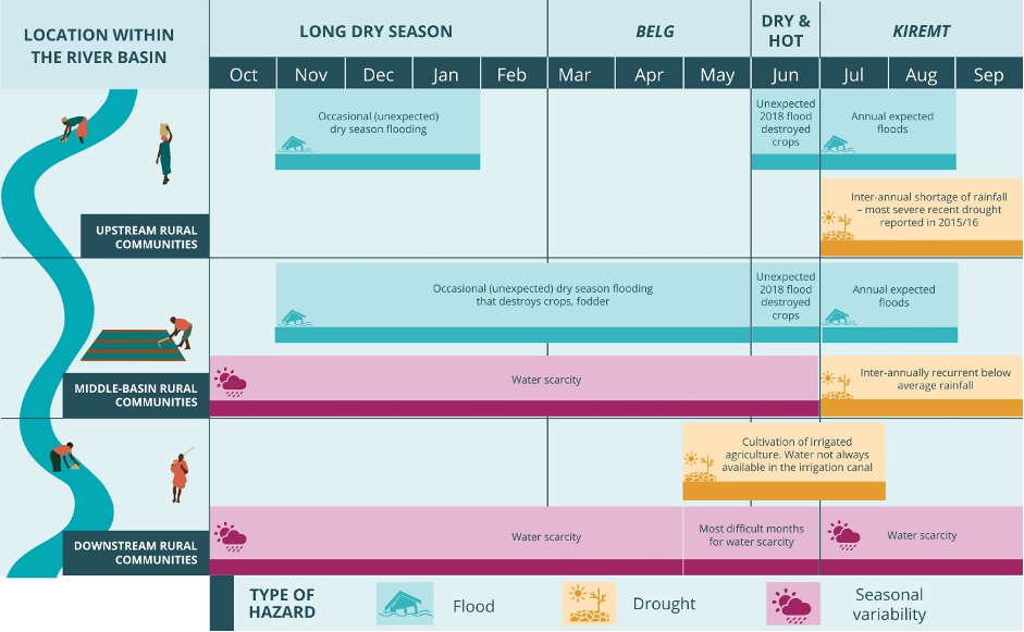 How Social Inequalities Amplify Water Related Climate Vulnerability   Report Figure Social Inequalities CC 