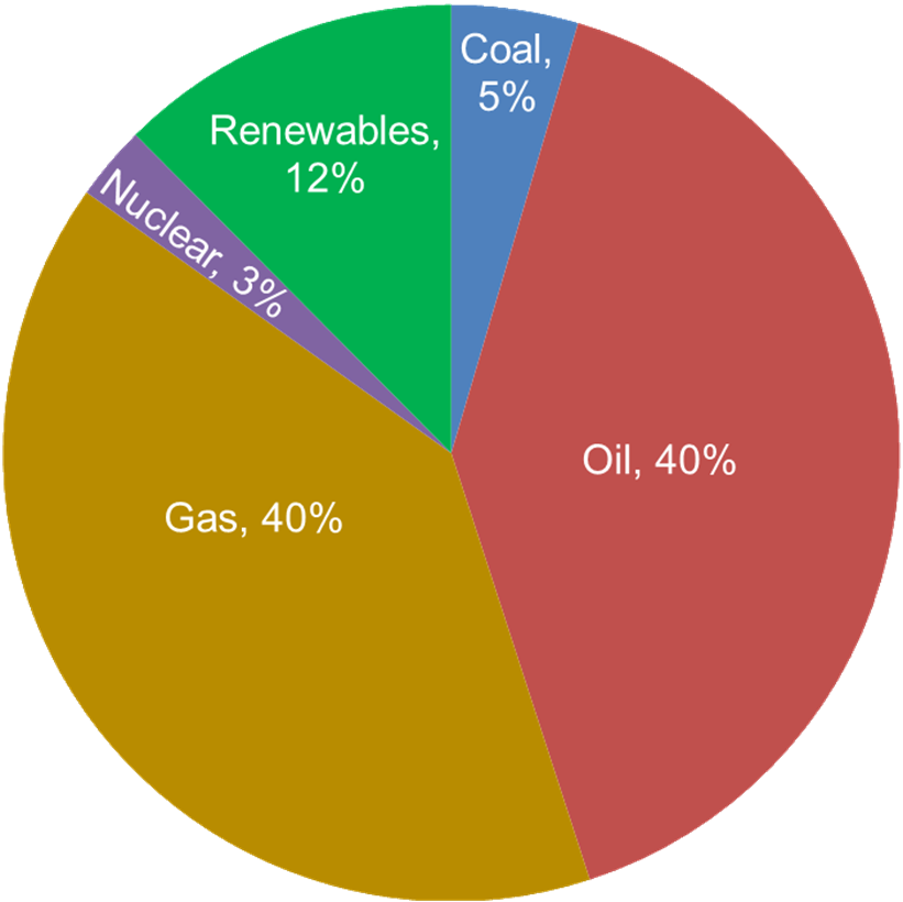 Integrating renewable energy: opportunities and challenges | Research ...