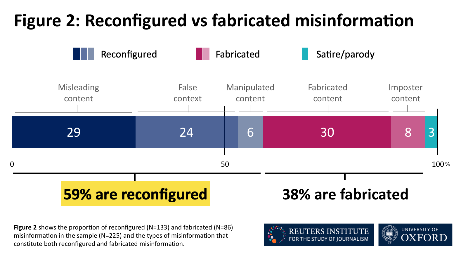 Source type context. Reconfiguration. Misinformation Definition.