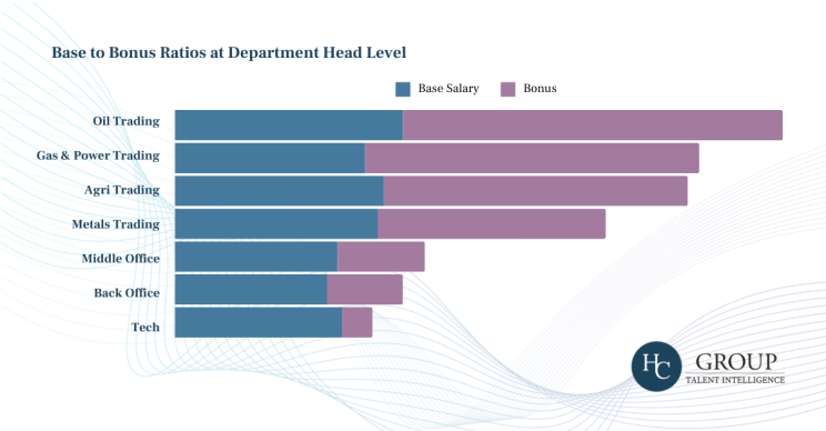 Chart 3: Total Compensation Mix