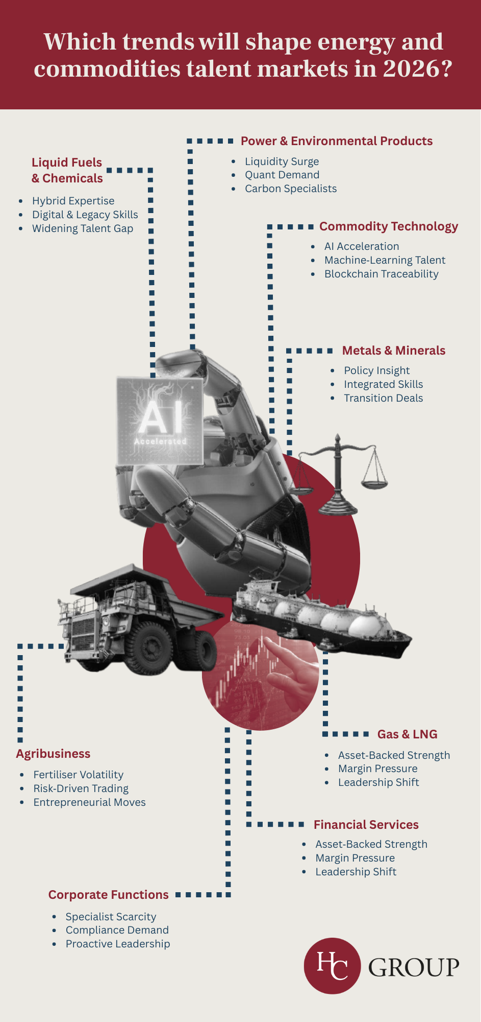Which trends will shape energy and commodities talent markets in 2026?