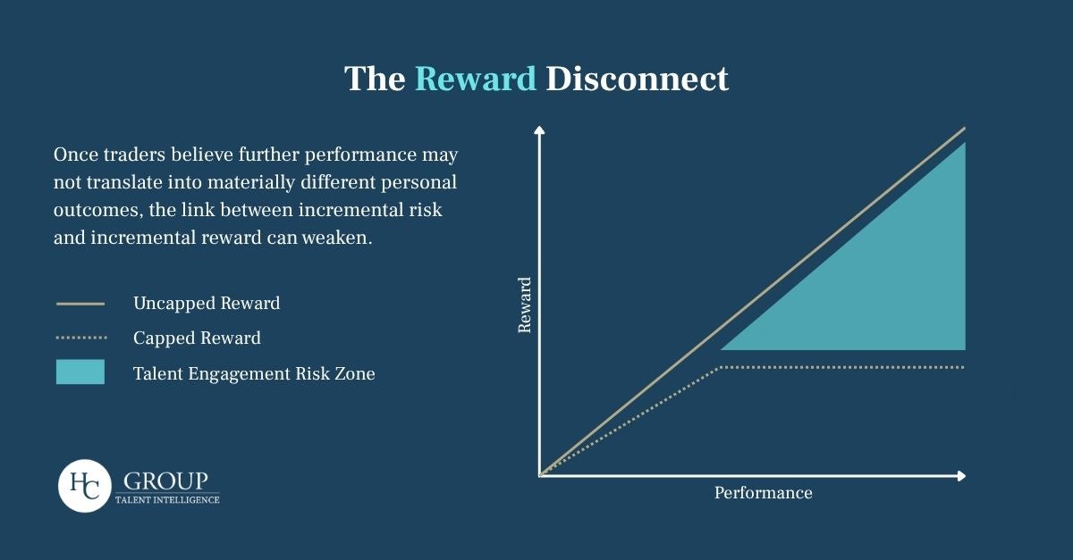 The reward disconnect
