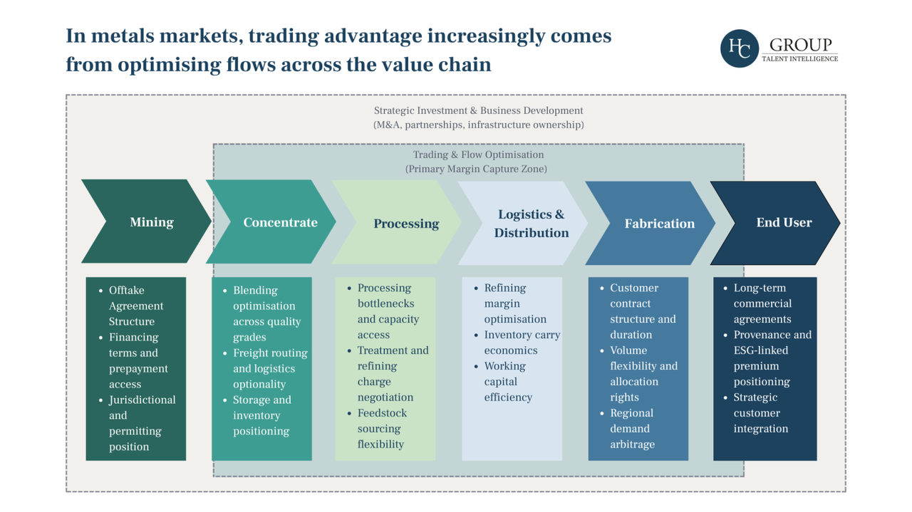 Miners and Mega-Scale Players Consolidation as Access
