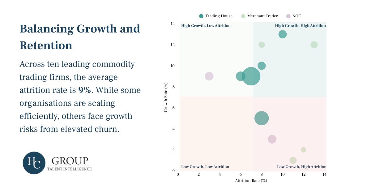 Chart 2: Balancing Growth and Retention
