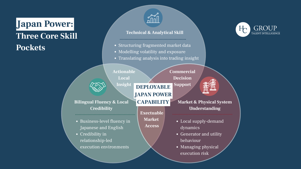 Three core skill pockets in Japan Power