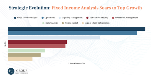 HC Talent Intelligence: The Evolving Career Ladder of Operations Talent