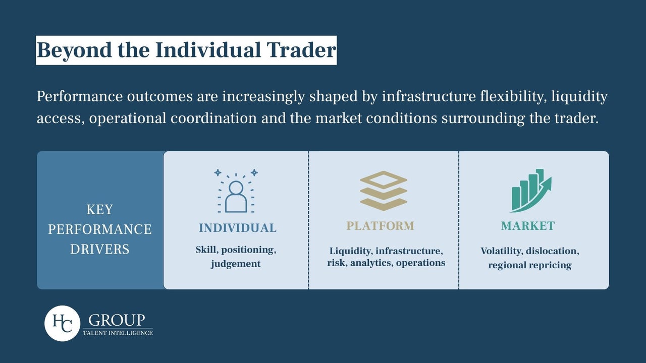 Beyond the Individual Trader