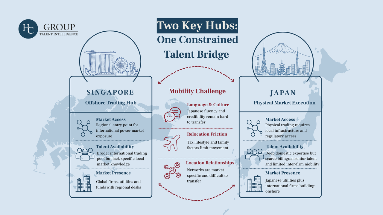 Talent bridge between Singapore and Japan