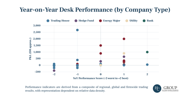 HC Talent Intelligence: 2026 Outlook - Compensation Trends in Energy ...