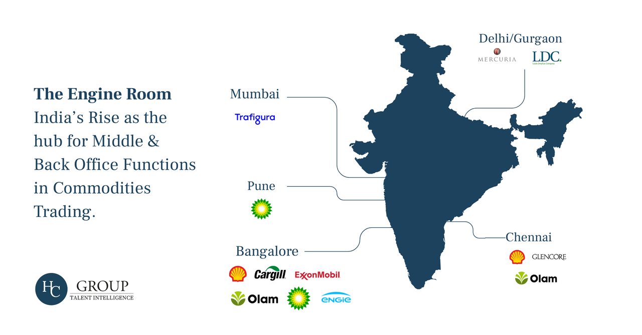 India rise as hub for middle & back office