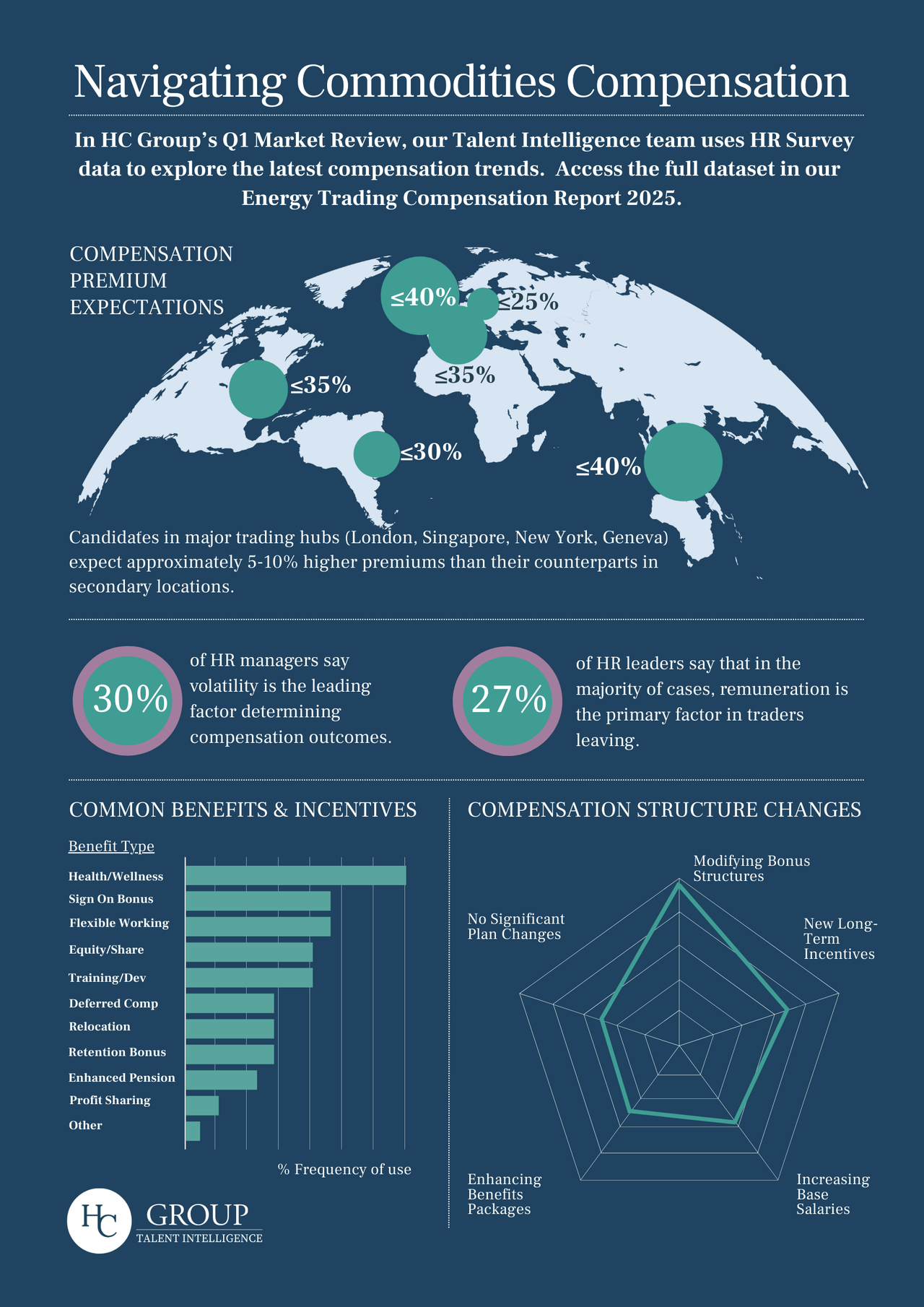 Commodities Compensation in Q1 - HC Group Q1 Market Review