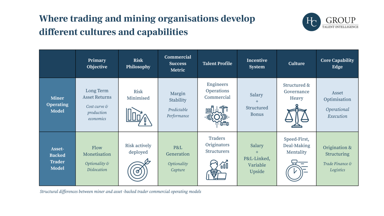 Trading and mining organisations