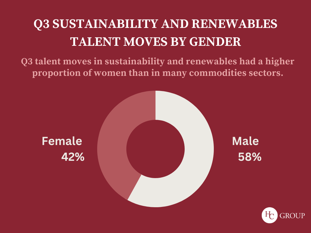 Q3 Talent Trends and People Moves: Our Latest Market Review