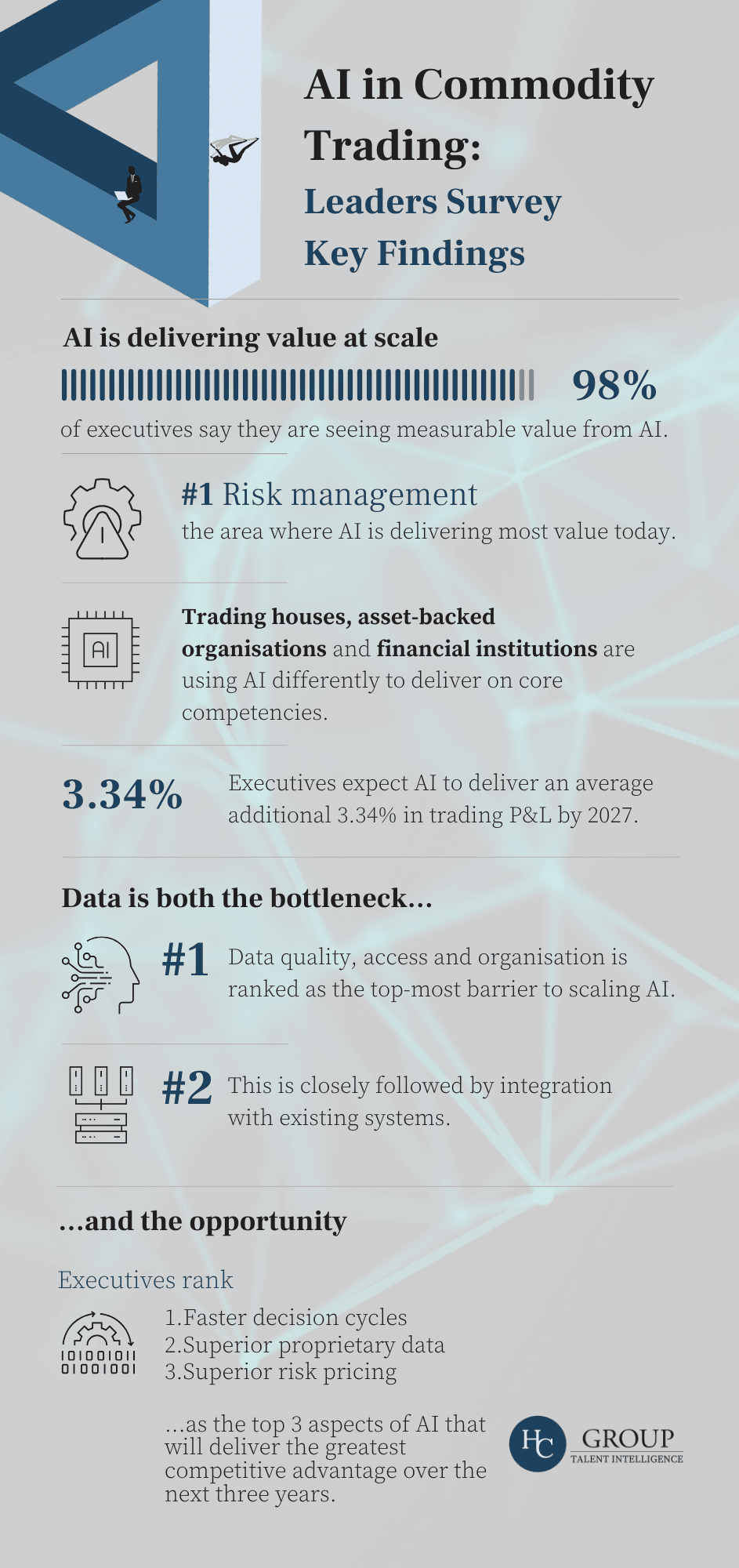 AI report infographic